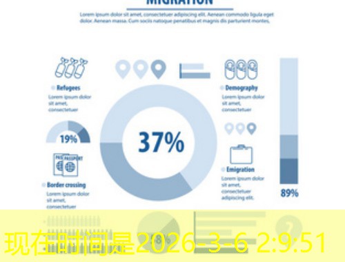 北京移民咨询公司：如何在首都找到真正靠谱的“出海向导”？