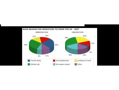 德国移民中介地点：选对城市，事半功倍
