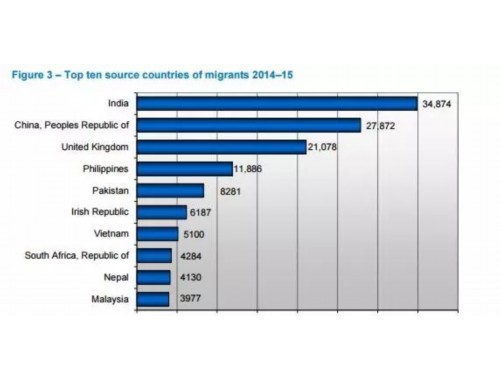 北京移民中介哪个机构好？三步锁定靠谱伙伴，少踩90%的坑